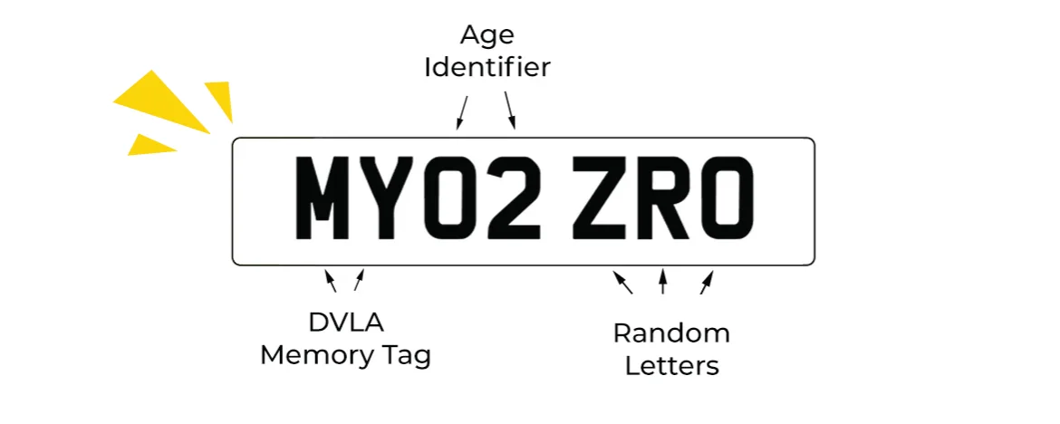 Number Plate example