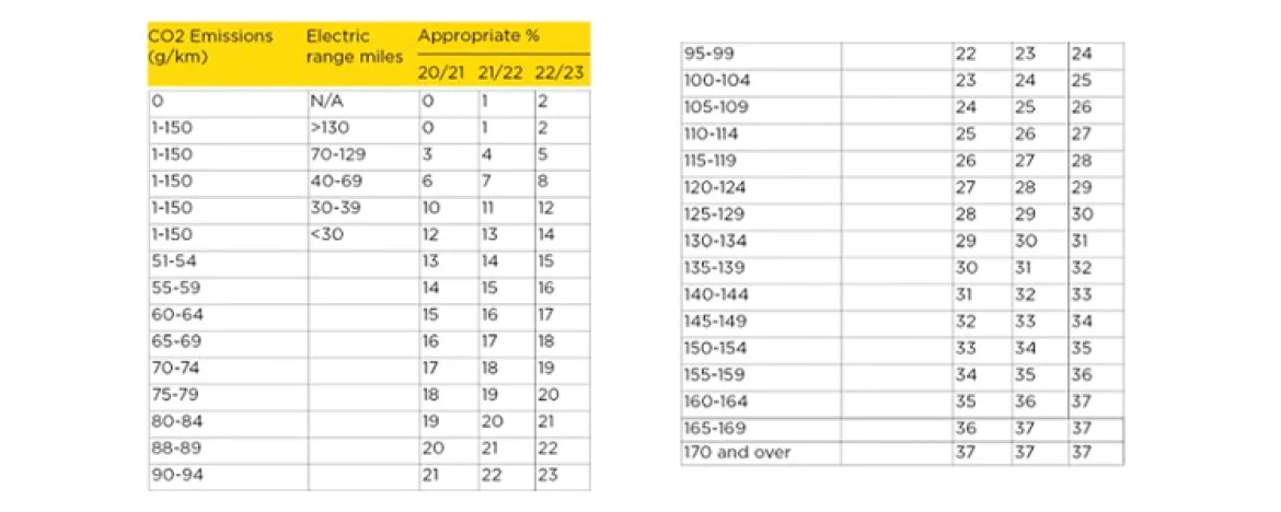 Company car rates